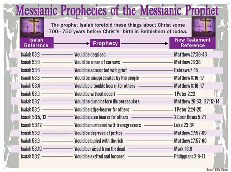 messianic prophecies in isaiah chart